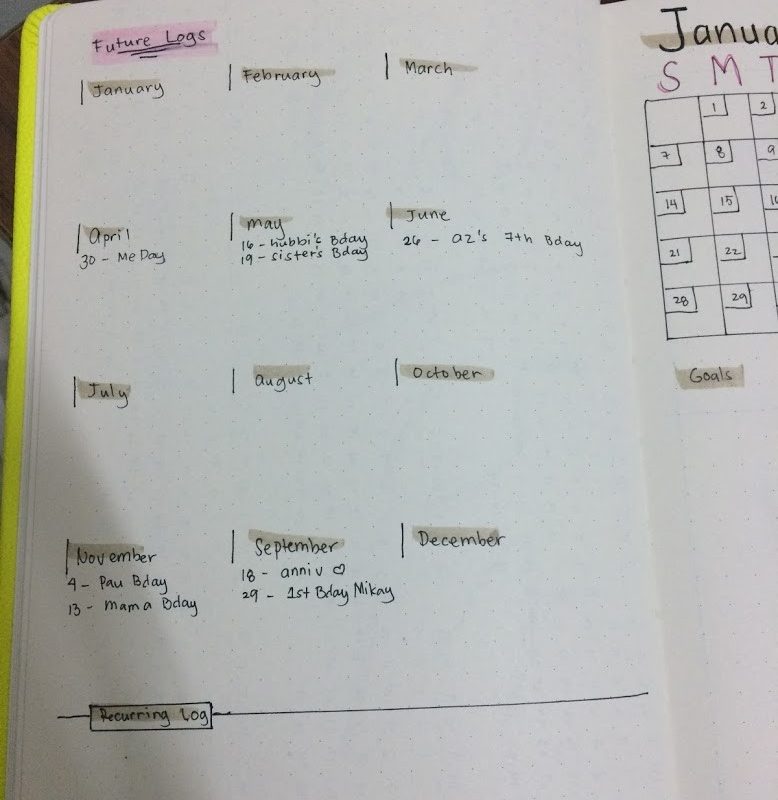 bullet journal setup for january : Mielygraphy