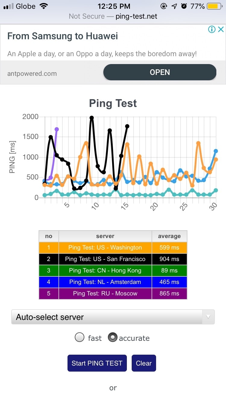 Ping test done using Converge ICT provided ZTE modem