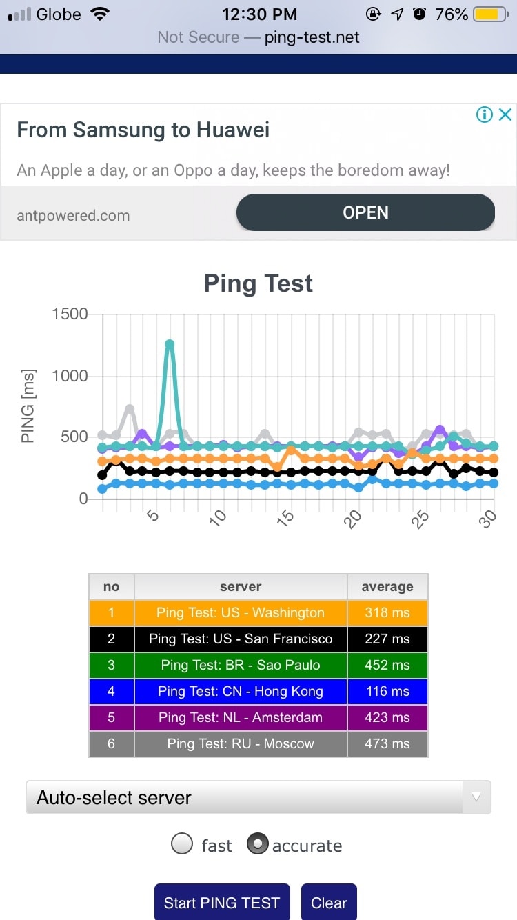 Ping test done using Tenda AC11 MU-MIMO Wi-Fi Router