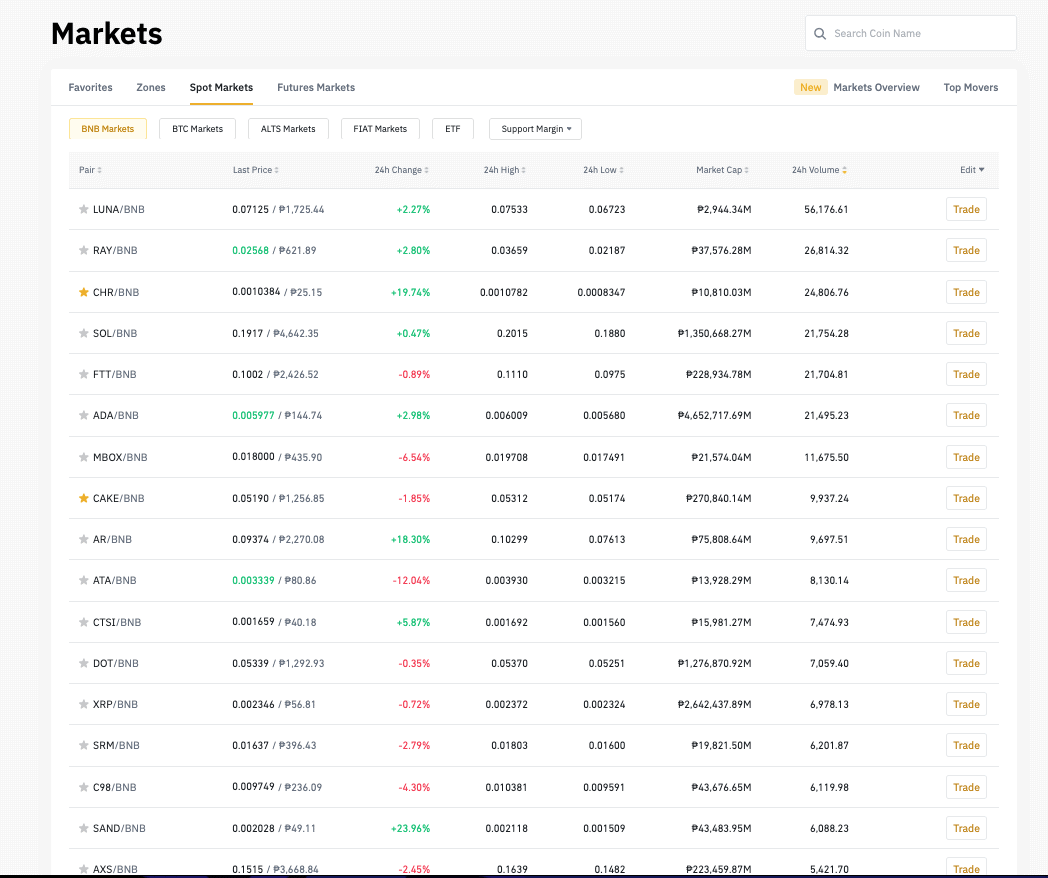 Binance cryptocurrency markets preview in BNB pairs.