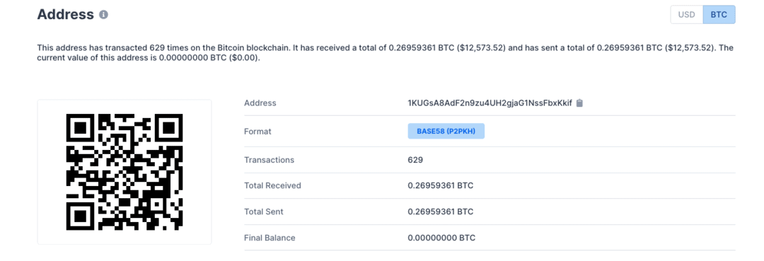 Balance accumulated from Bitcoin Faucets